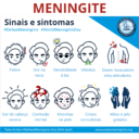 Sinais e sintomas de meningite